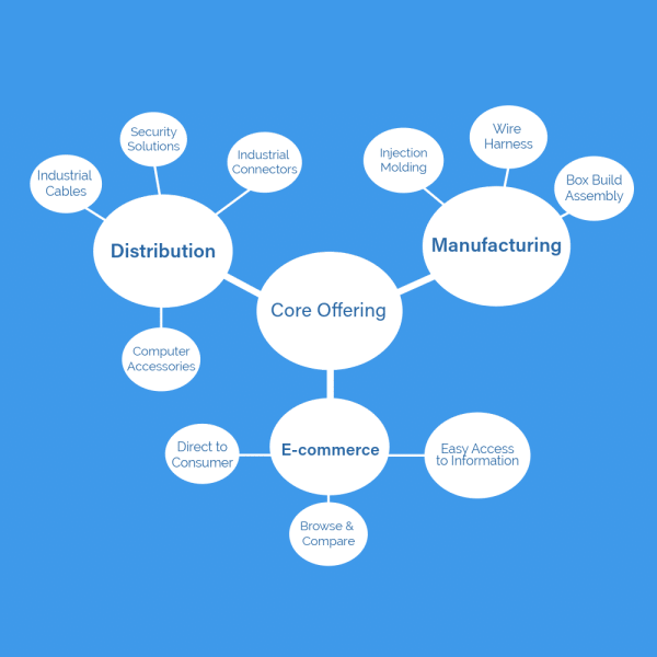 About Interface Connectronics